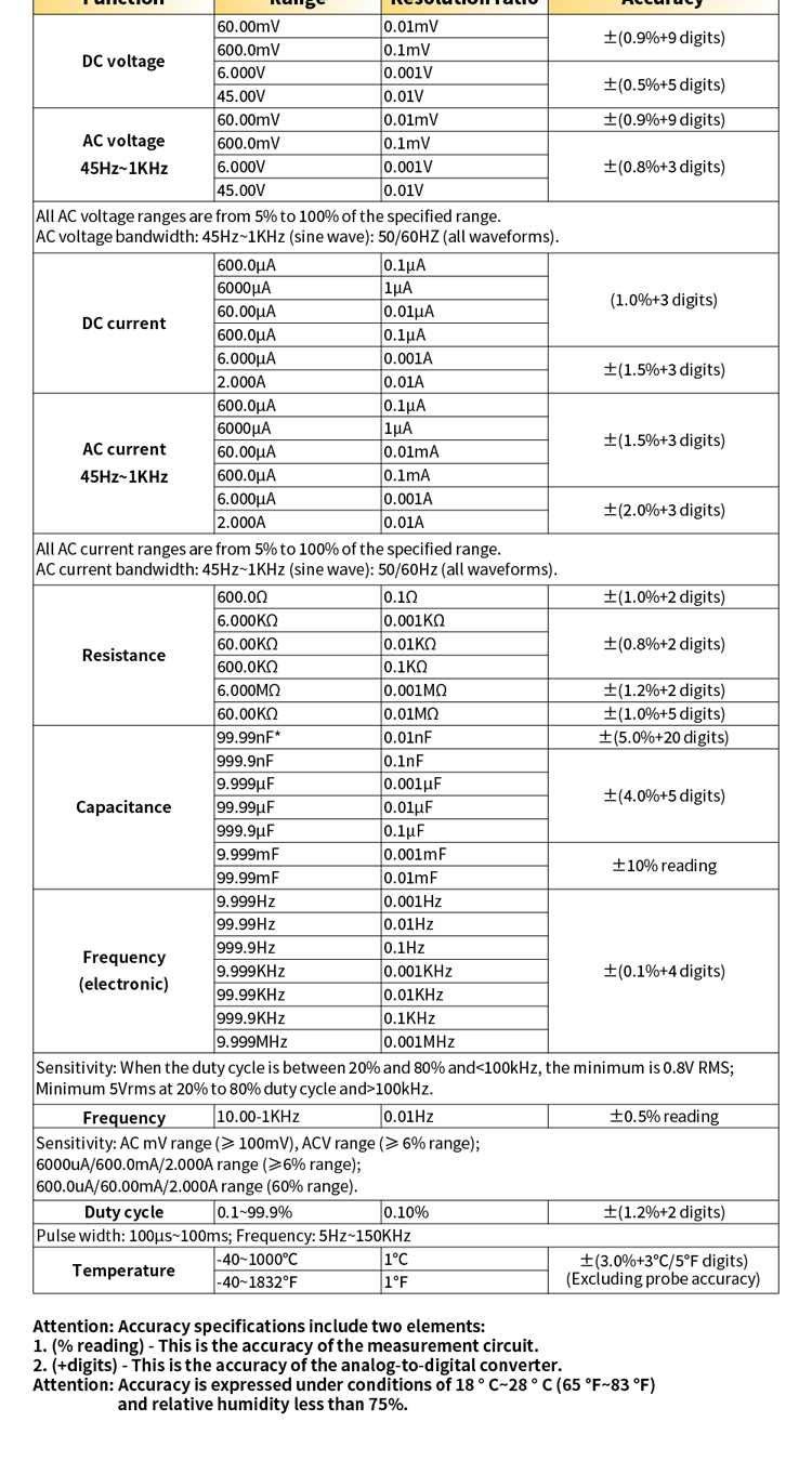 Multimeter 87v سابق 详情页 en_10