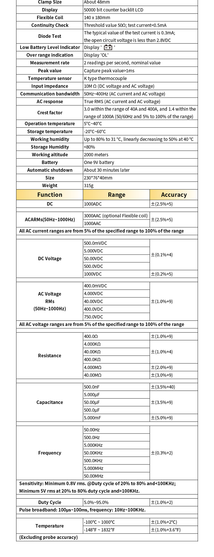 Clamp Meter DT95 EX 详情页 EN_10